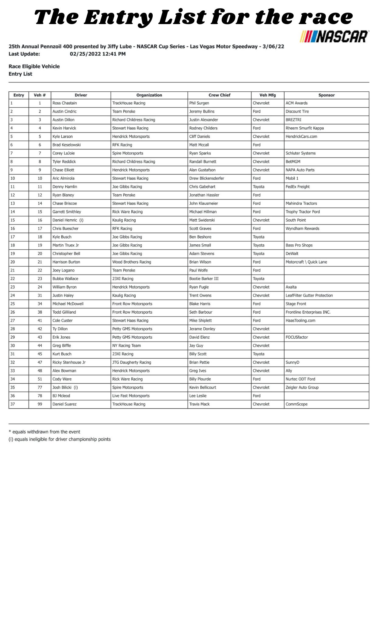 The Entry List for the race