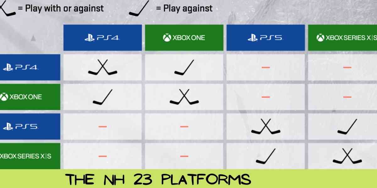 The NH 23 Platforms 